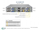 Supermicro Platforma AMD H12DST-B, CSV-217BHQ+-R2K22BP, DP, SATA 2U 4 Nodes 2.5''